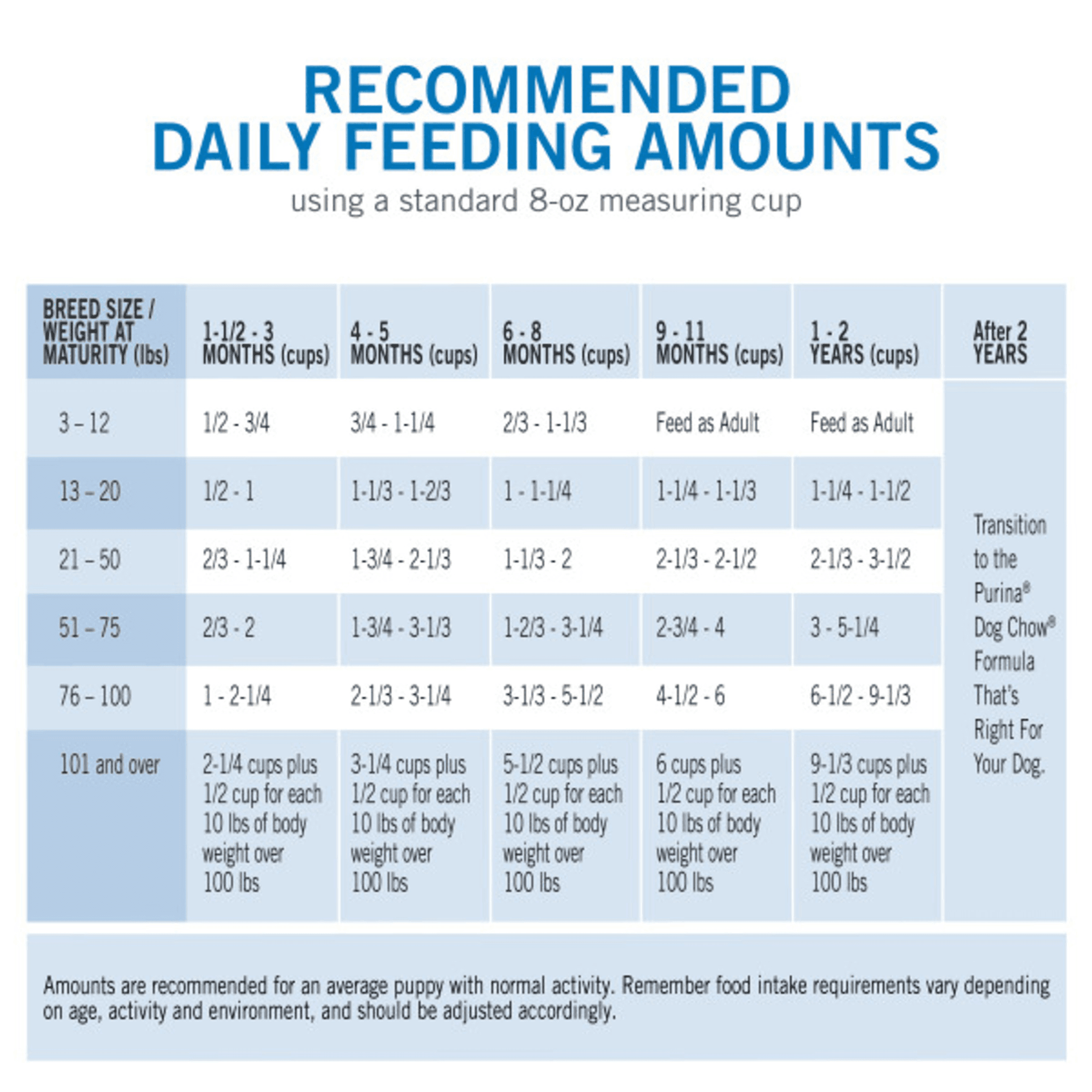 Purina Puppy Chow Complete Dry Puppy Food With Real Chicken & Rice - Image 3
