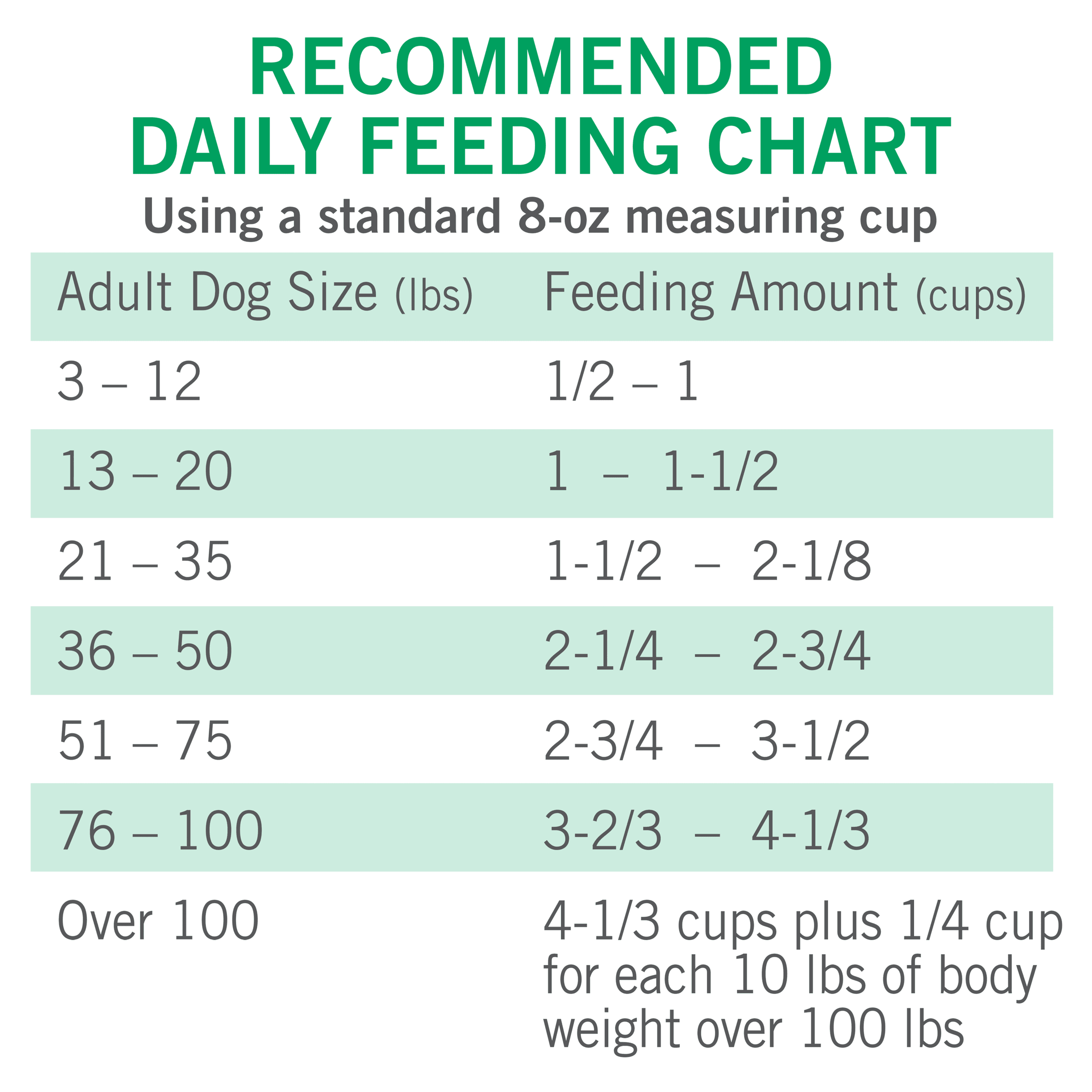 Purina Dog Chow Complete Adult Dry Dog Food With Real Chicken - Image 3