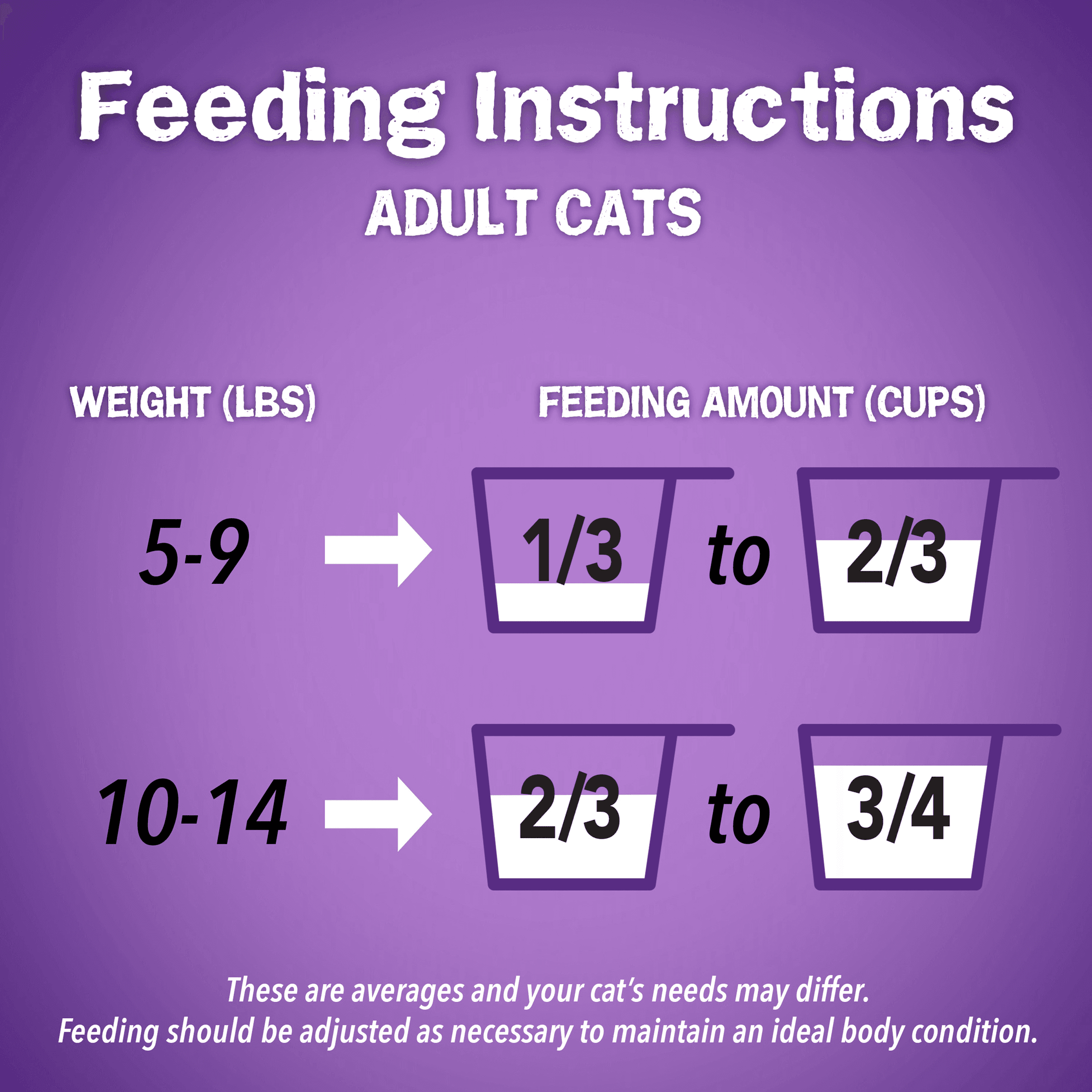 Friskies Surfin' & Turfin' Favorites Adult Dry Cat Food 3.15lb - Image 3