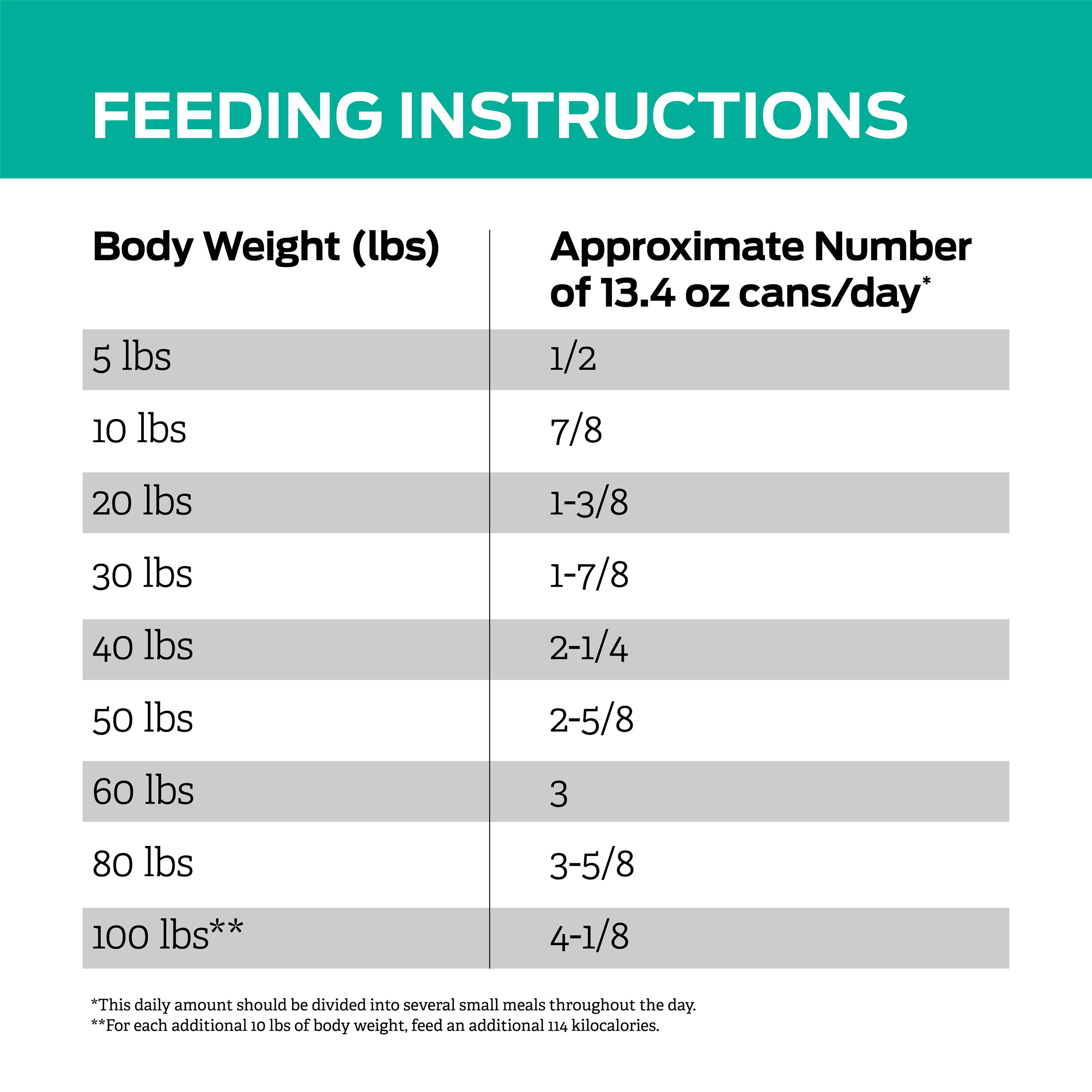 EN Gastroenteric® Canned Canine Formula - Image 7
